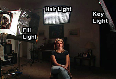 Aprender a iluminar con 'EFP Lighting'
